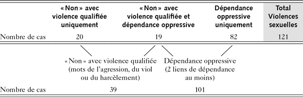 Figure 0