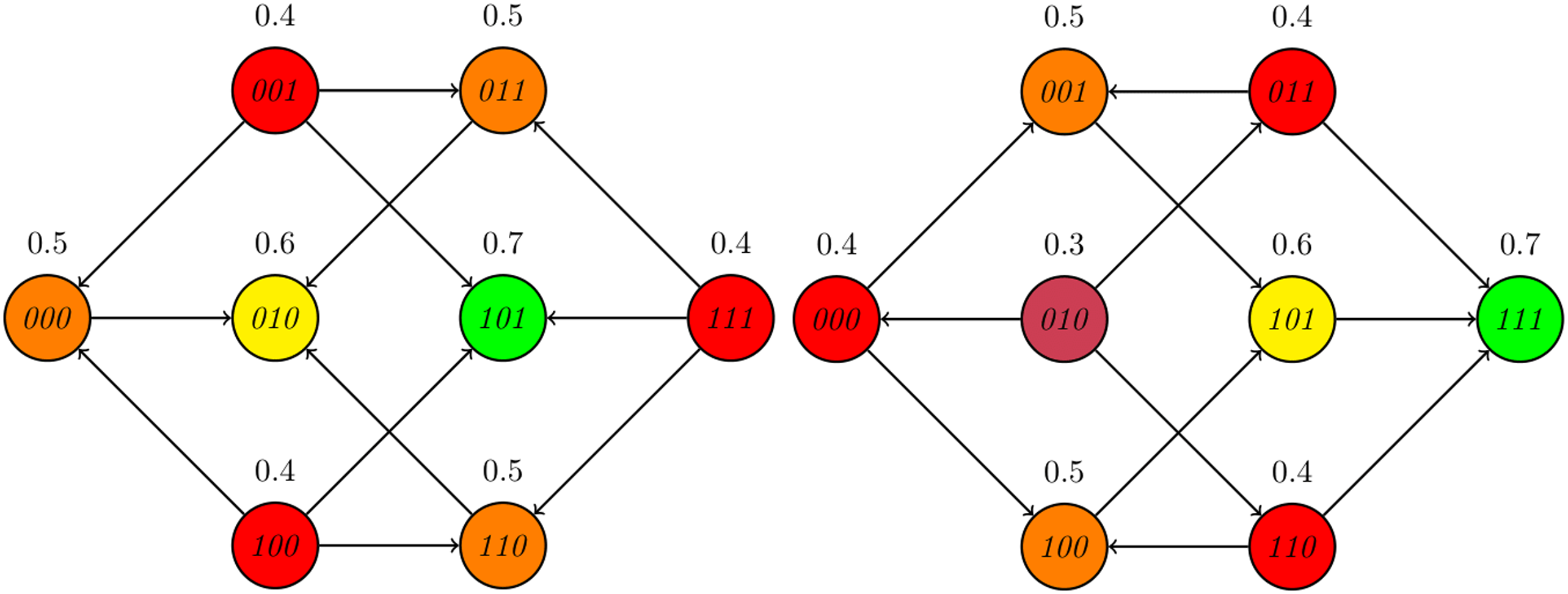 A diagram showing two sets of eight approaches with different scores and exploration paths.
