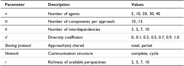 Figure 0