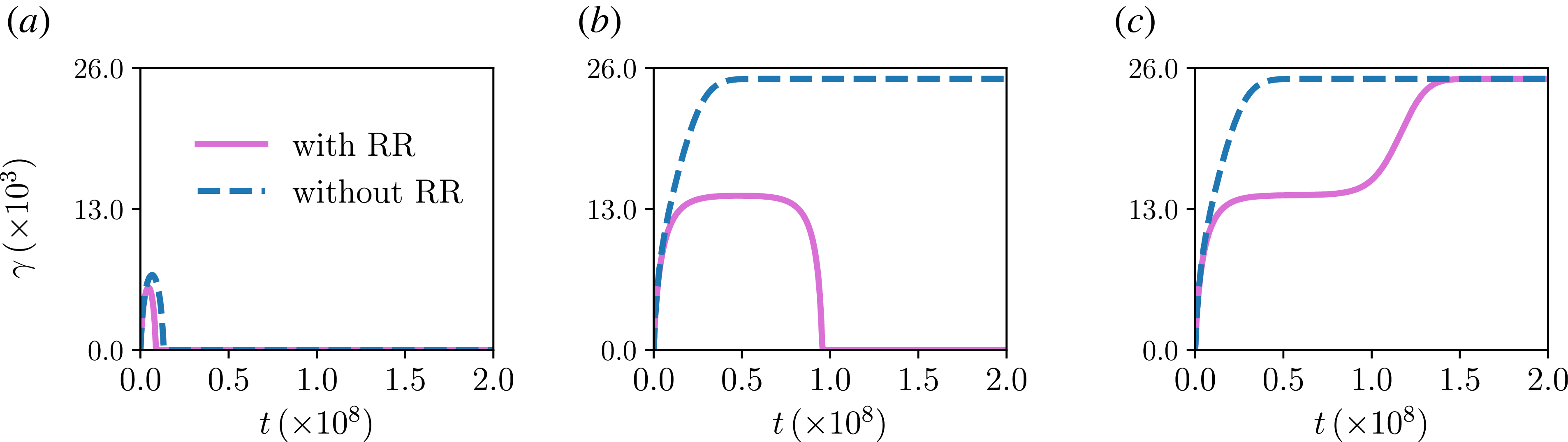Figure 0