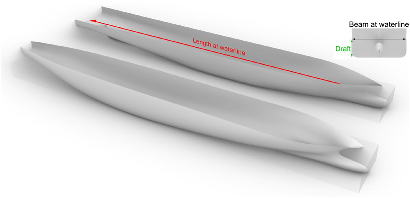 3D render showing two streamlined hulls with red lines marking length at waterline and an inset diagram labeling beam and draft at waterline.