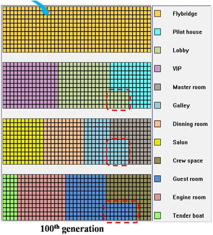 A four-deck grid layout shows color-coded area allocations for yacht spaces at the 100th generation, with red dashed boxes marking key zones. See long description.