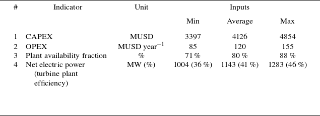 Figure 15