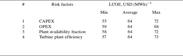 Figure 16