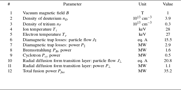Figure 8