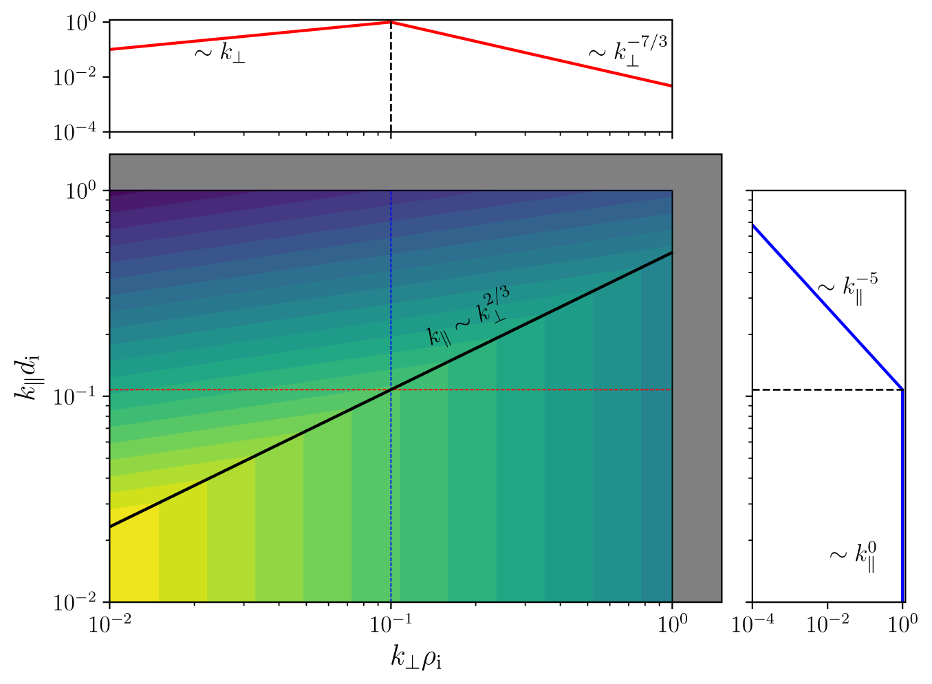 Figure 0