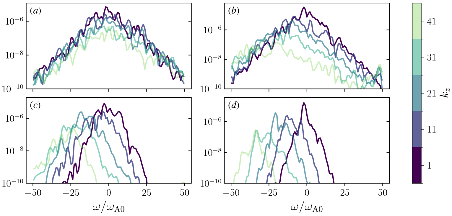 Figure 18