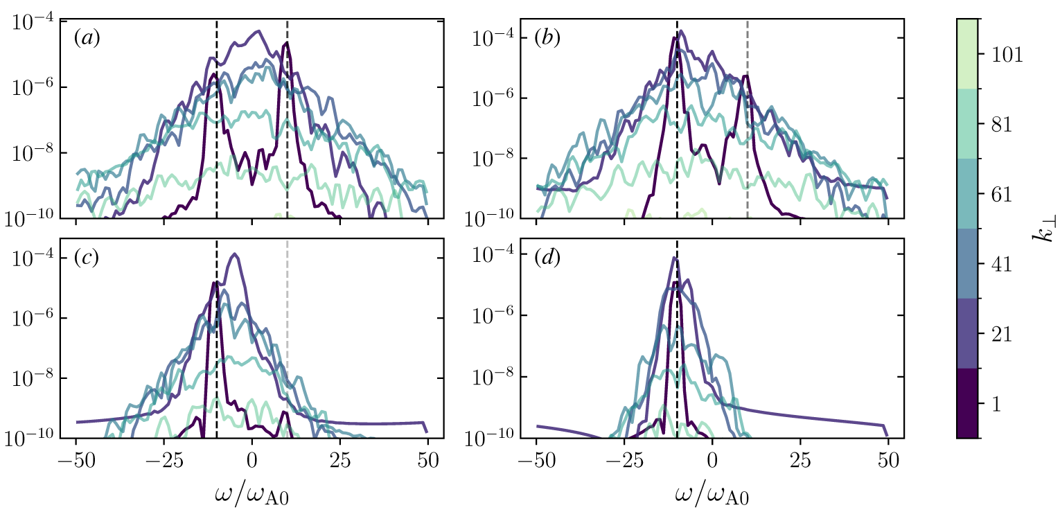 Figure 19