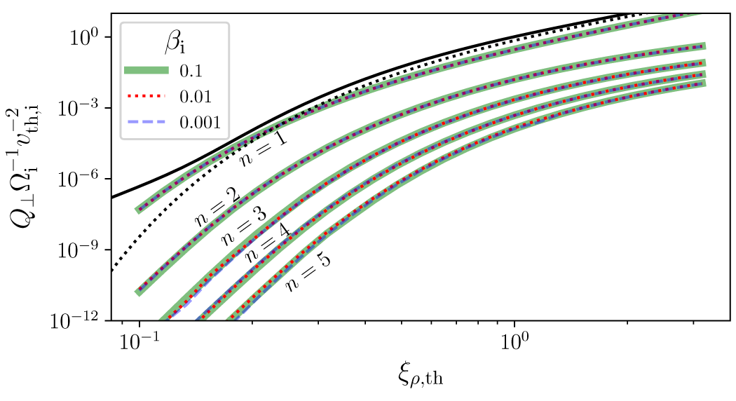 Figure 20