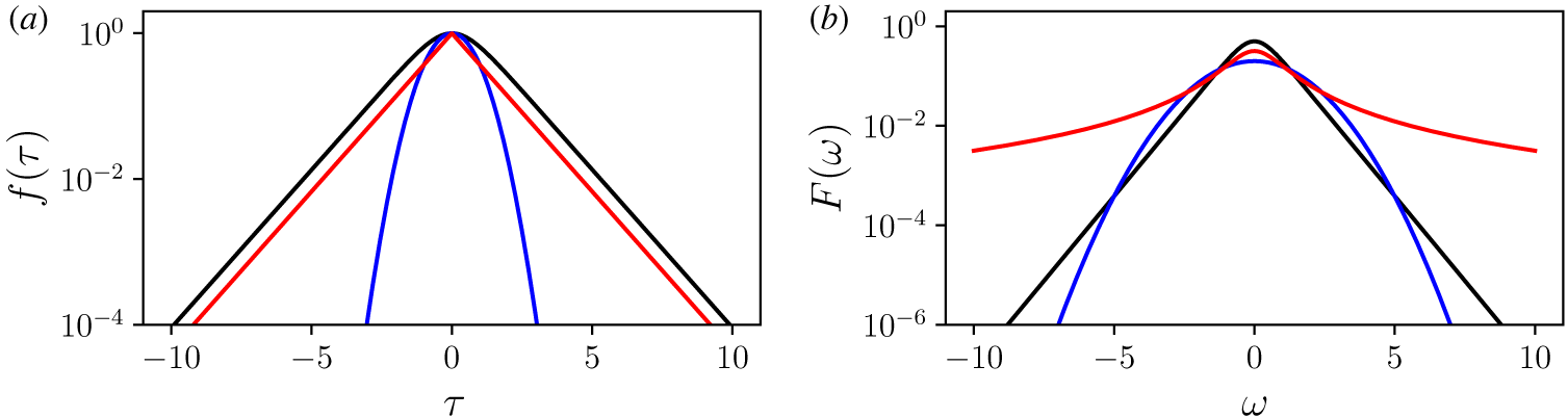 Figure 21