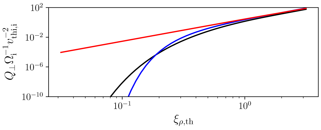 Figure 22