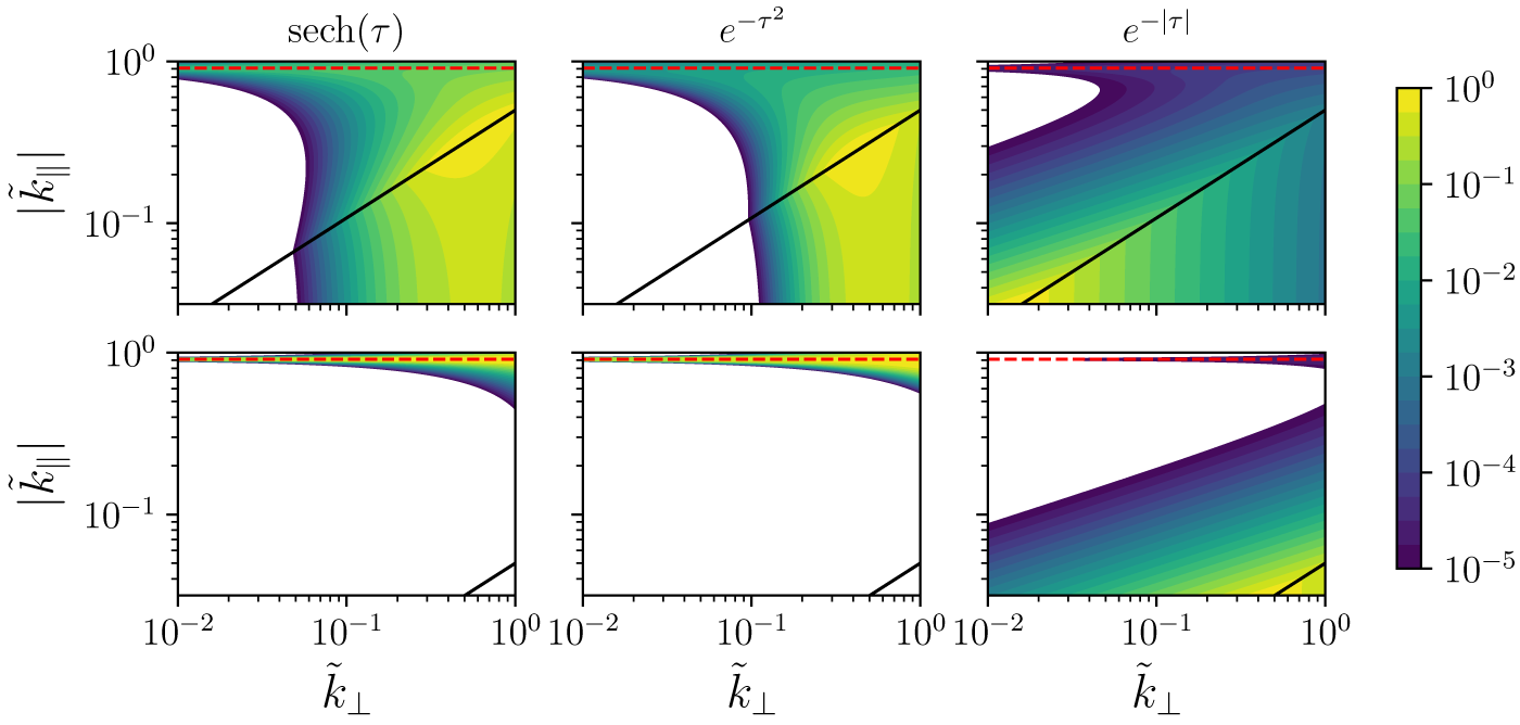 Figure 23