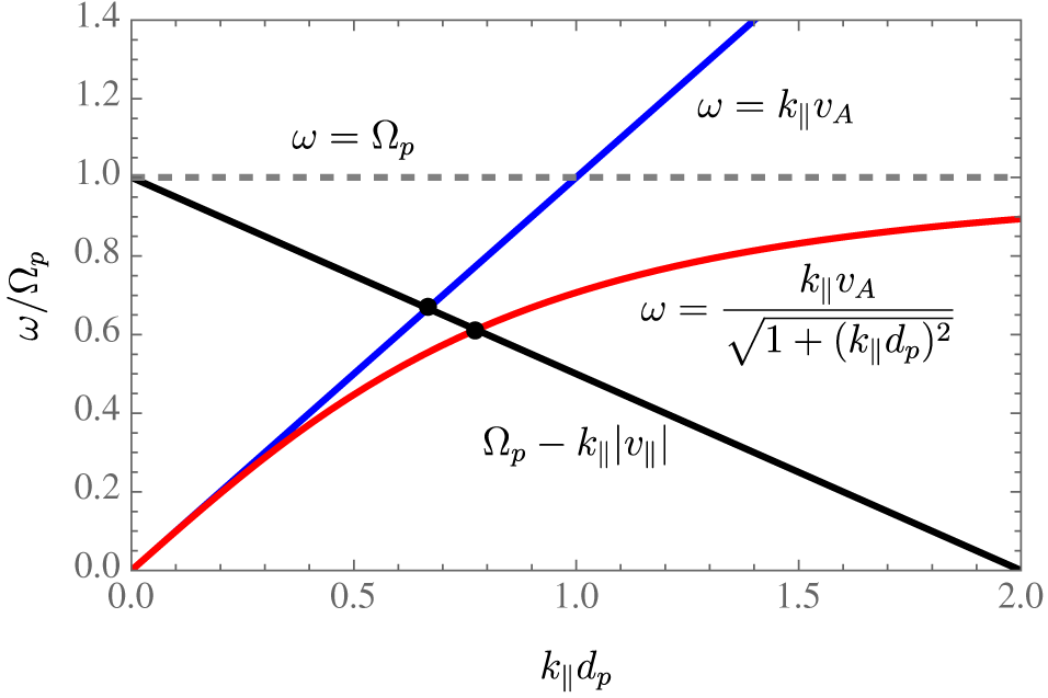 Figure 24