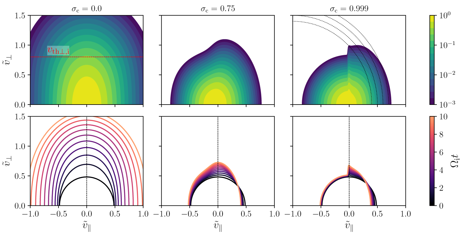 Figure 8