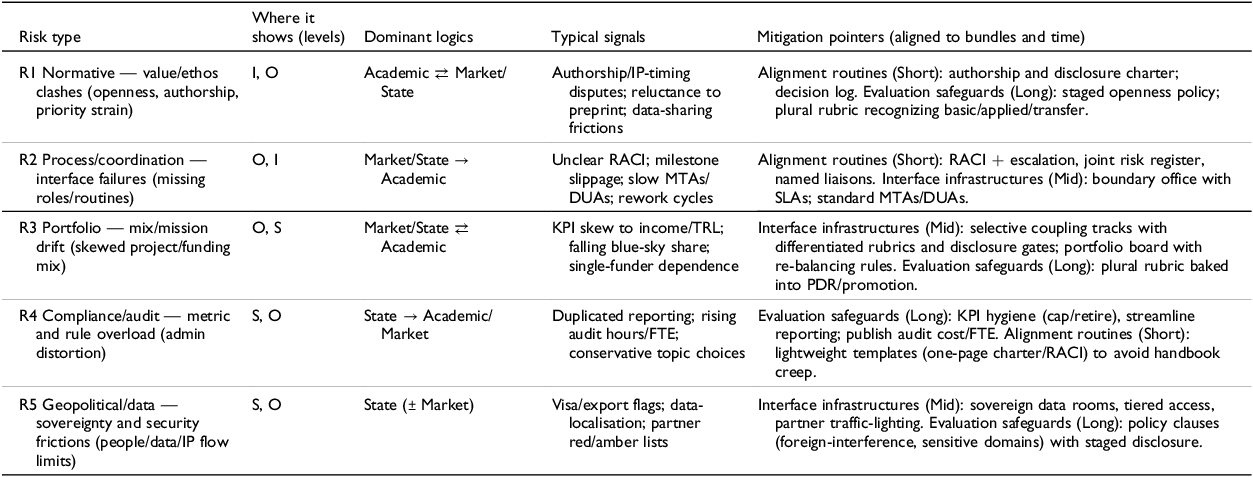 Figure 0
