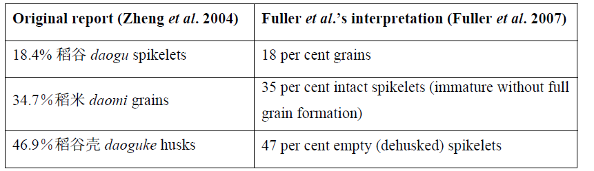 Figure 0