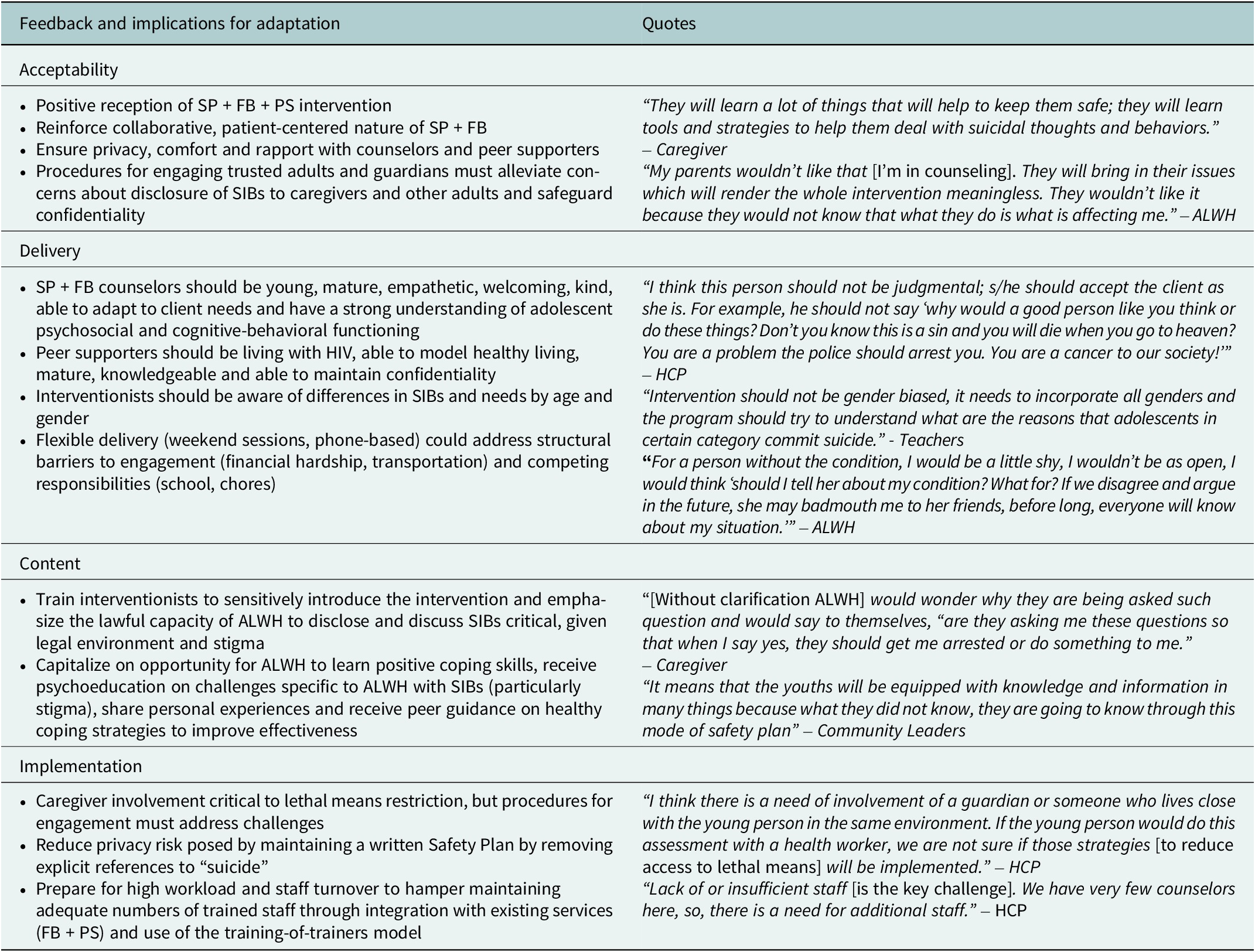A two-column table presenting formative feedback and adaptation implications for a psychosocial intervention, organized by acceptability, delivery, content, and implementation. See long description.