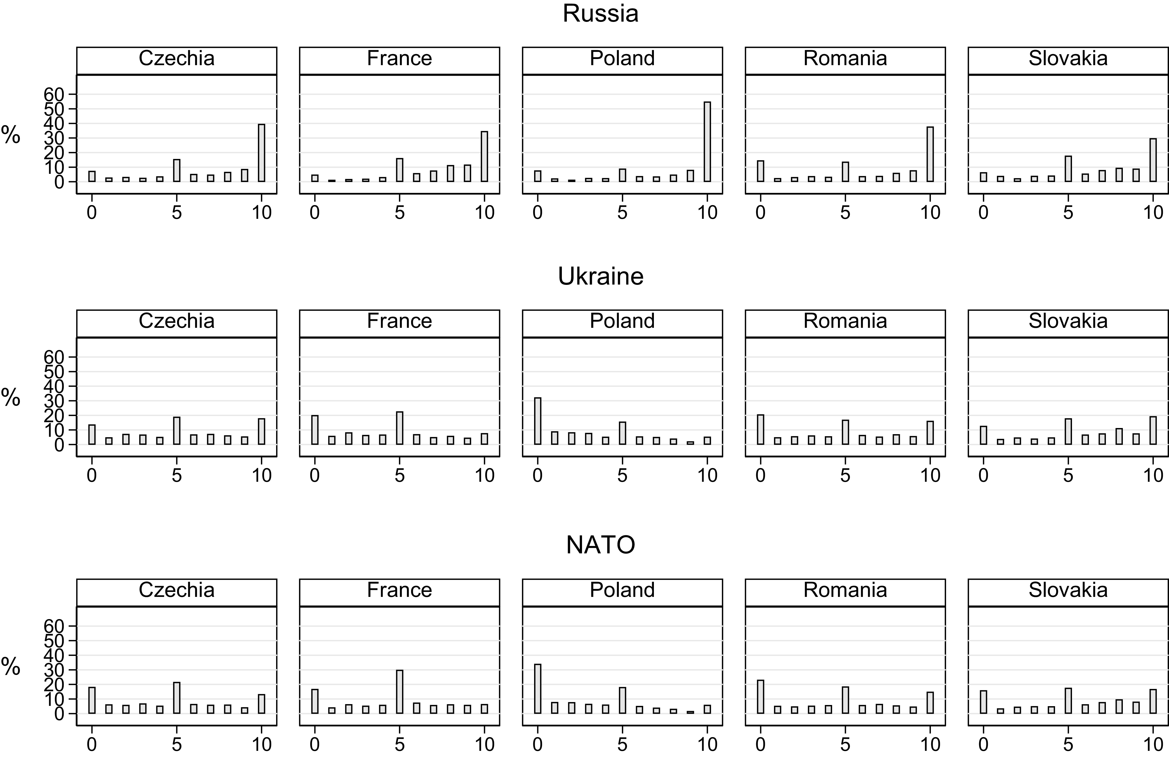 Figure 0
