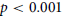 p less than 0.001