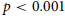 p less than 0.001