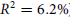 upper R squared equals 6.2 percent sign