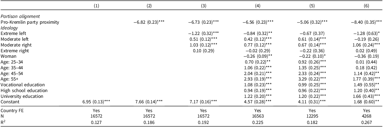 A table displaying regression models analyzing responsability for current situations in Ukraine.