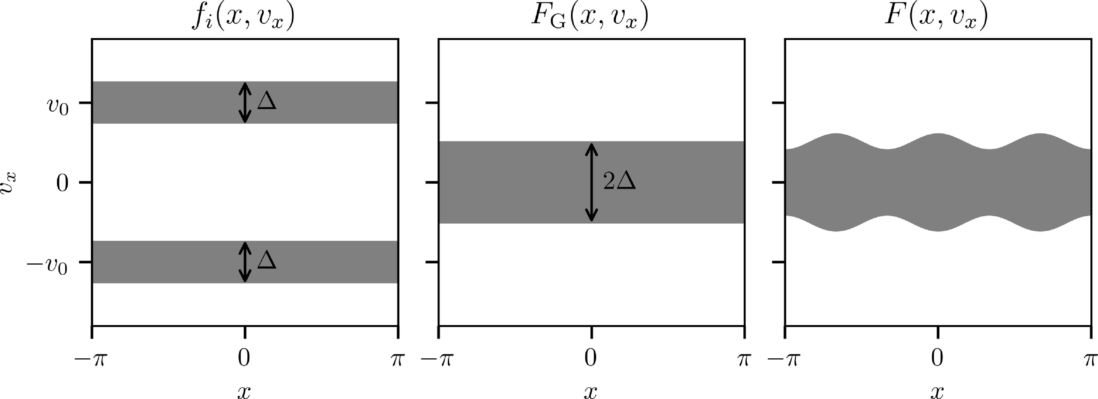 Figure 0