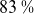 83 percent sign