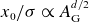 x 0 divided by sigma proportional to upper A Subscript normal upper G Superscript d divided by 2