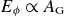 upper E Subscript phi Baseline proportional to upper A Subscript normal upper G