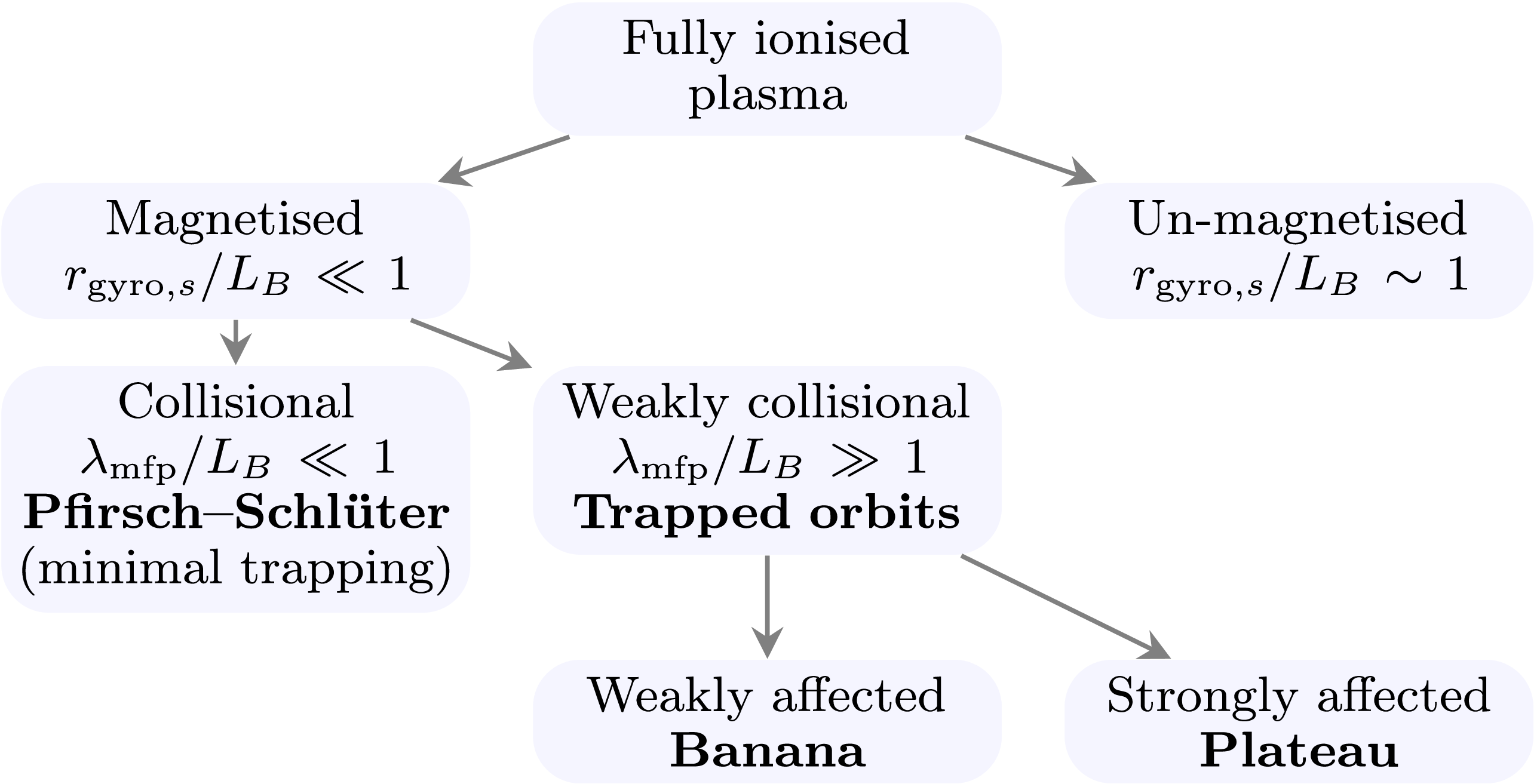 Figure 0