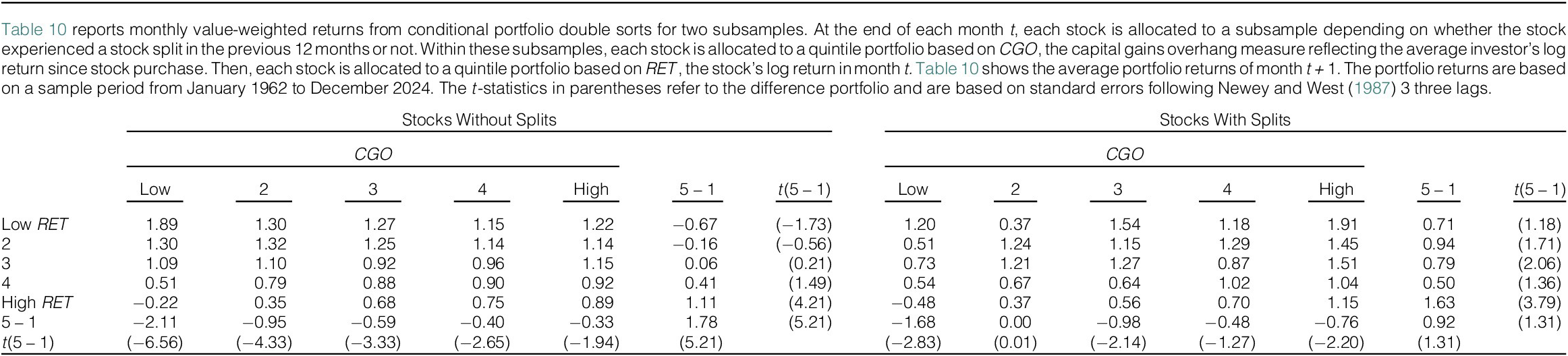 Figure 10