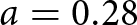 a equals 0.28