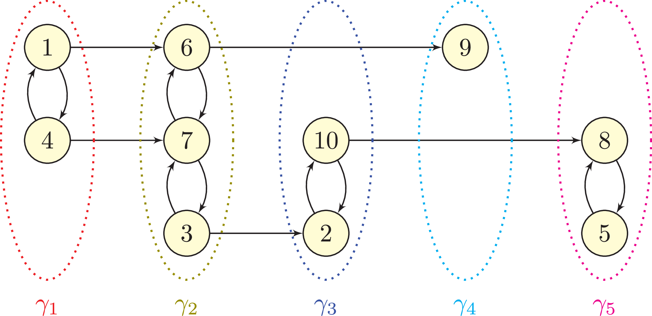 Figure 0