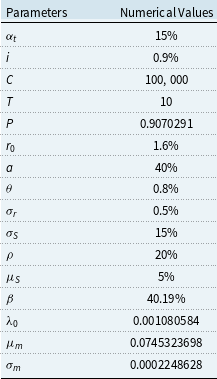 Figure 0