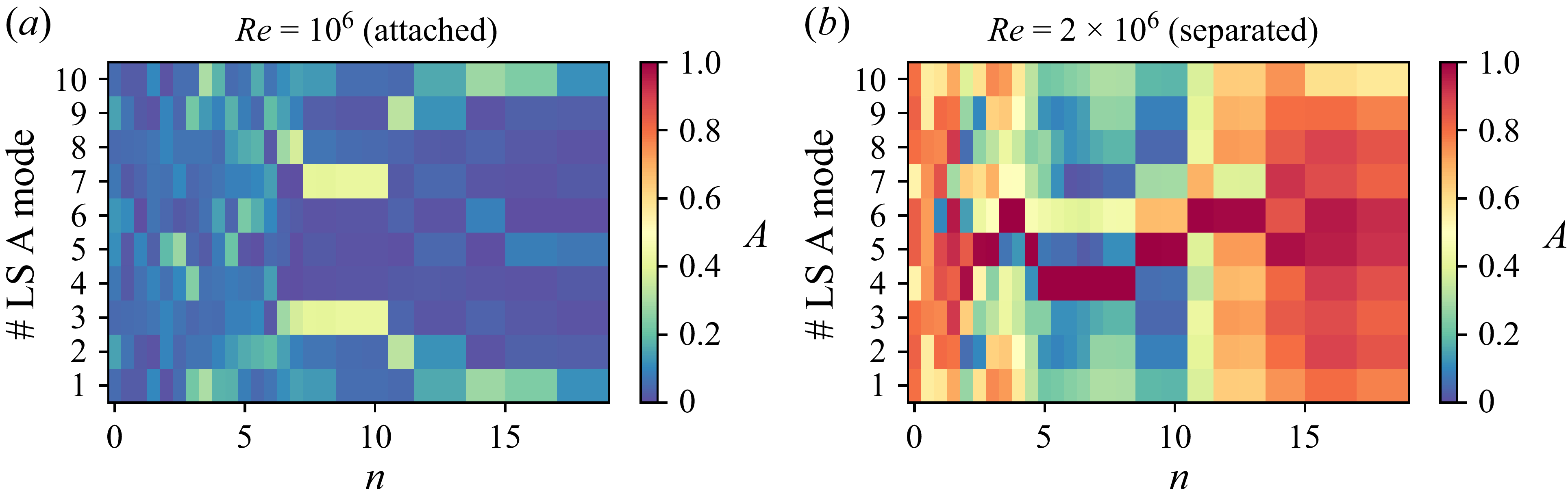 Figure 20