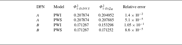 Figure 13