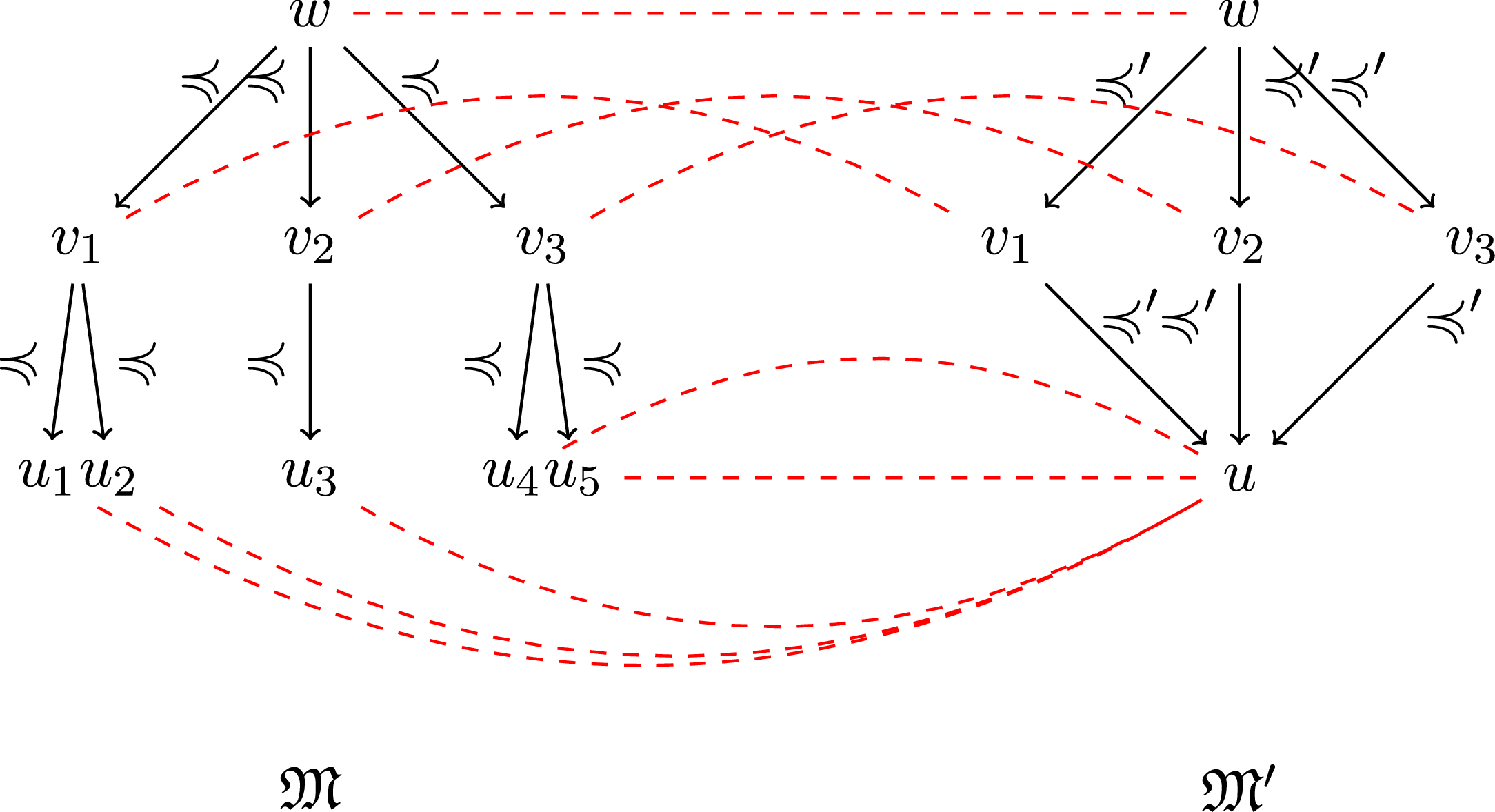 Figure 0