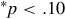 Superscript asterisk Baseline p less than .10