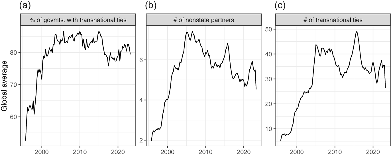 Figure 0