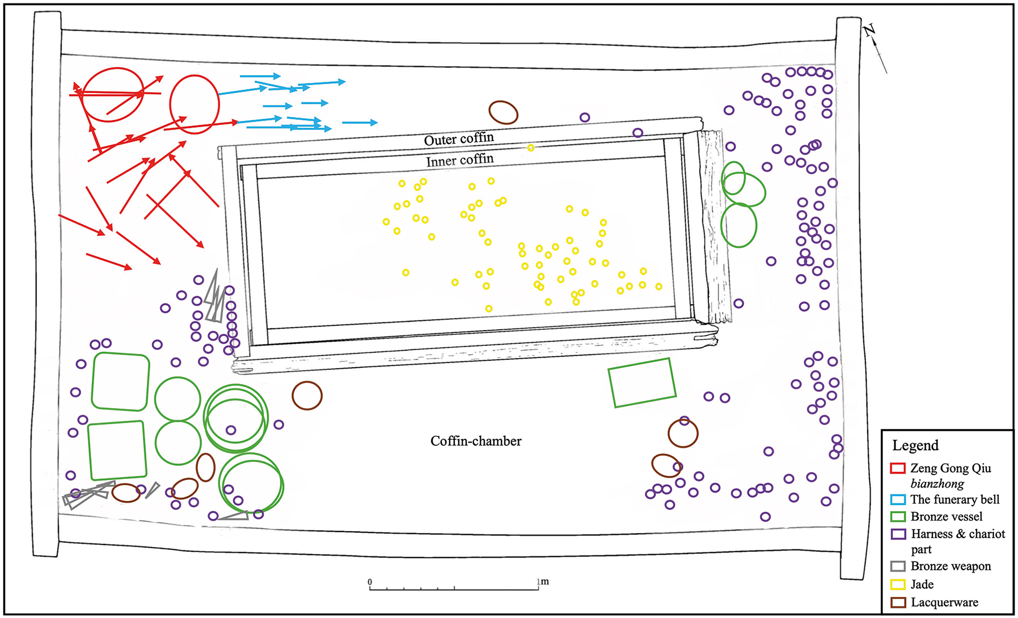 A diagram showing artefact locations in M190 with different categories marked by colors and arrows indicating bell orientations.
