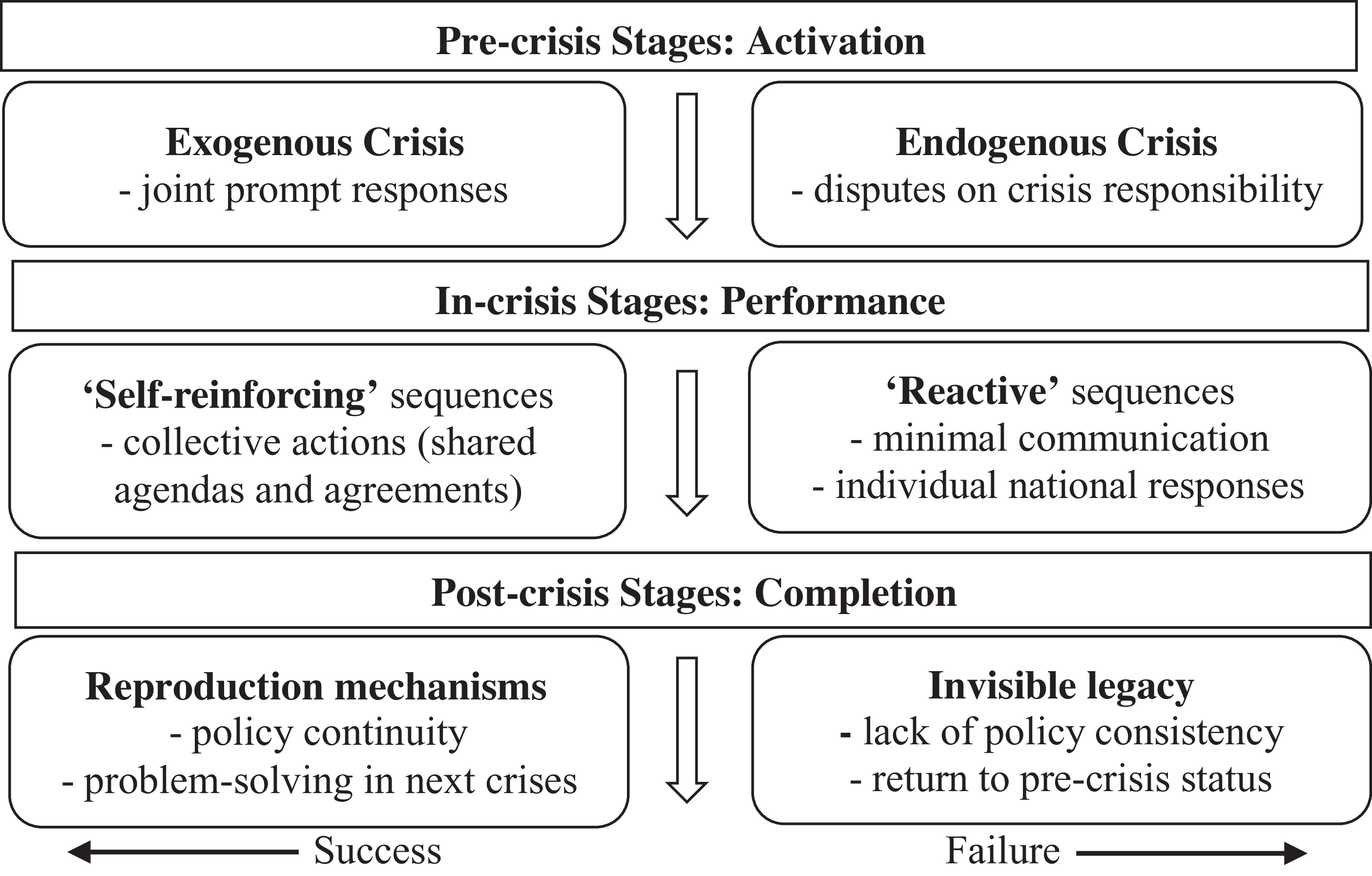 Figure 0