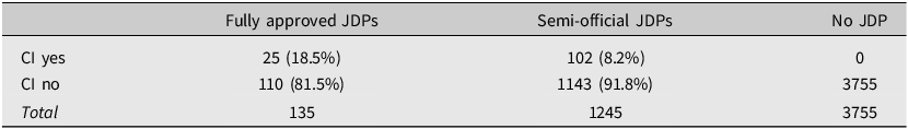 Figure 0