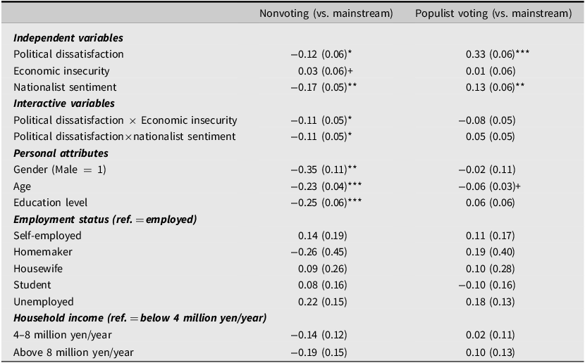 A table comparing voting behavior in the 2024 House of Representatives Election.