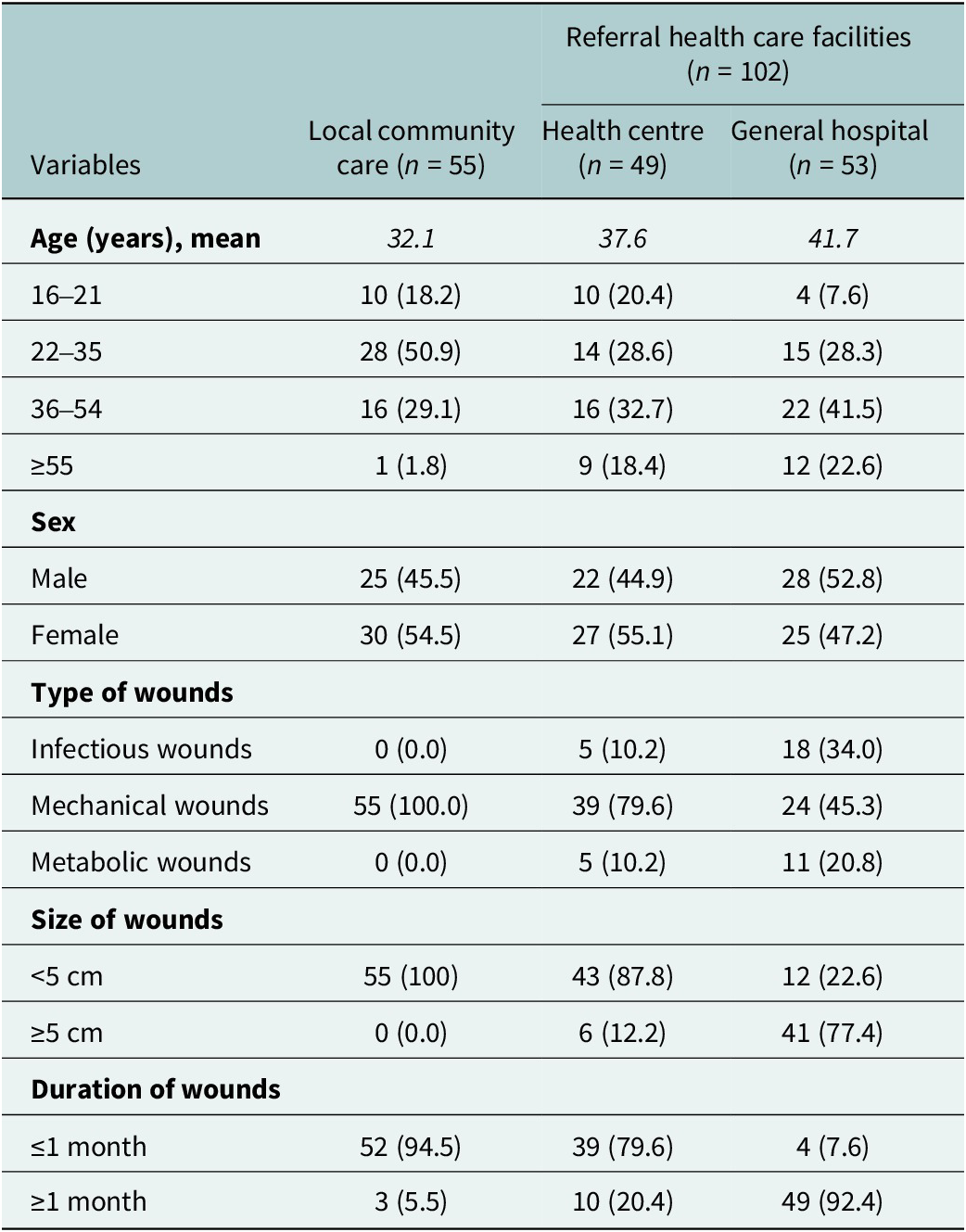 Figure 0