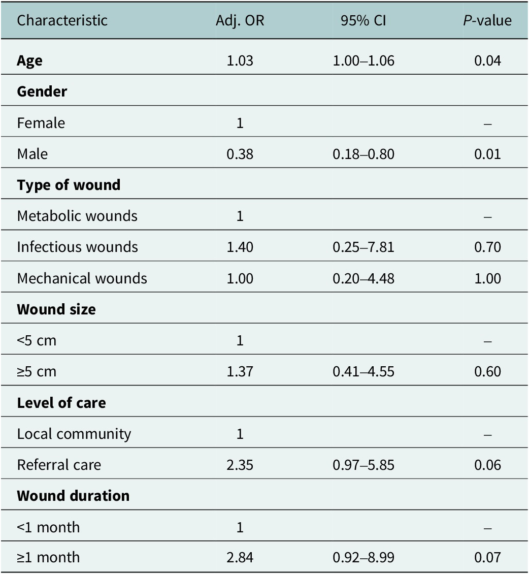 Figure 3