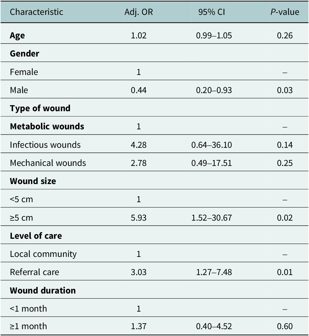 Figure 4