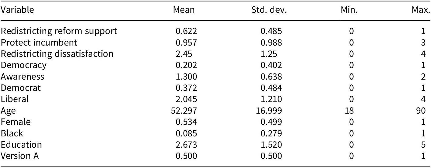 Figure 0