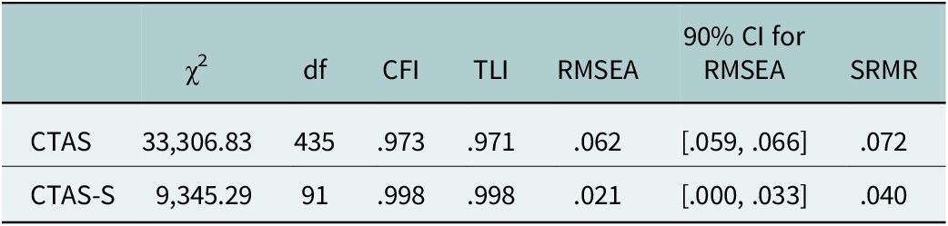 Figure 0