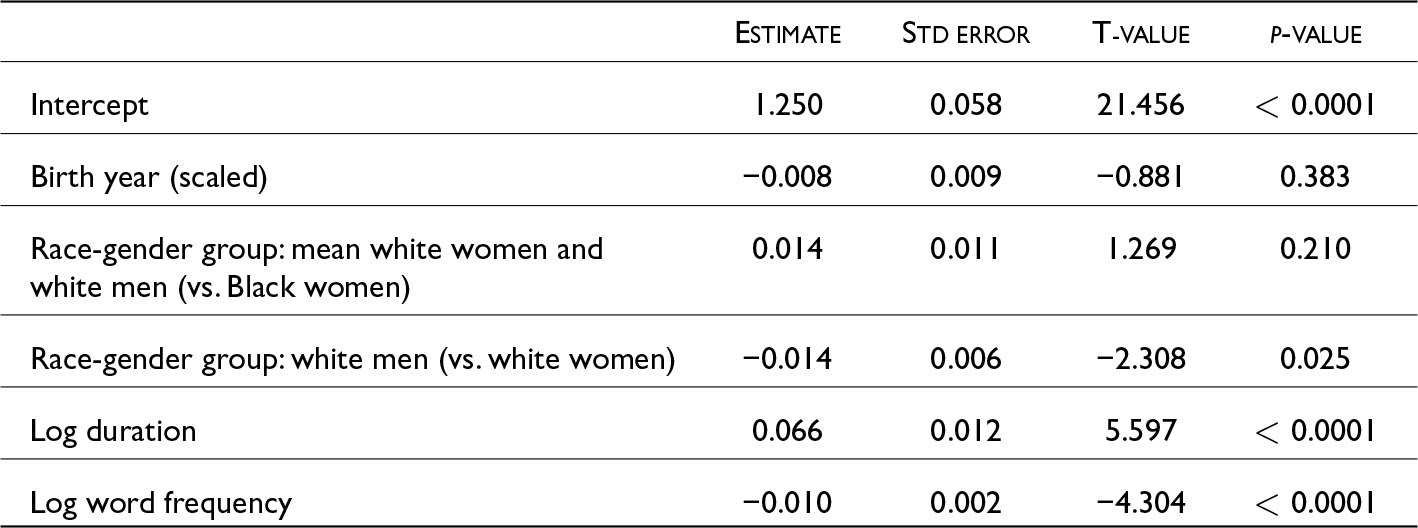Log duration significantly predicts F1 of LOT tokens with a positive estimate, while log word frequency has a negative impact; both effects are highly significant. See long description.